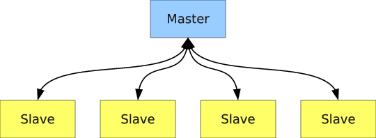 ../_images/master-slave.png