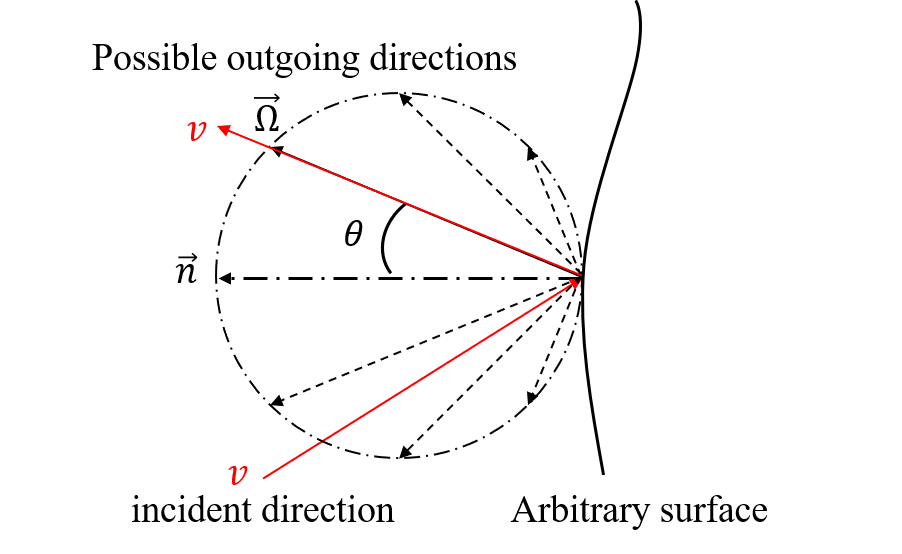 ../_images/cosine-dist.png